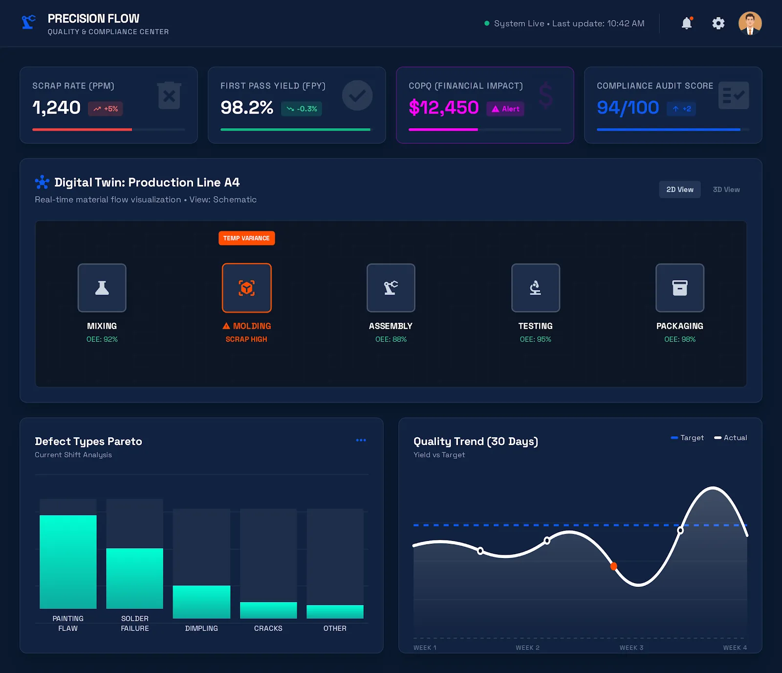 Dashboard Dinâmico