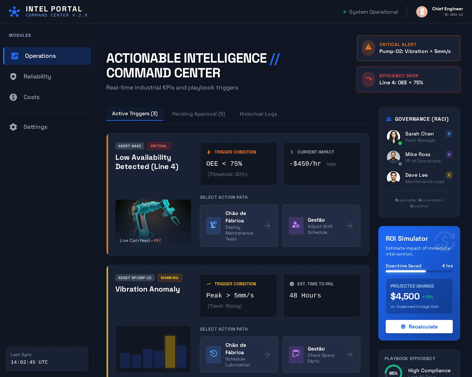 Dashboard de KPIs