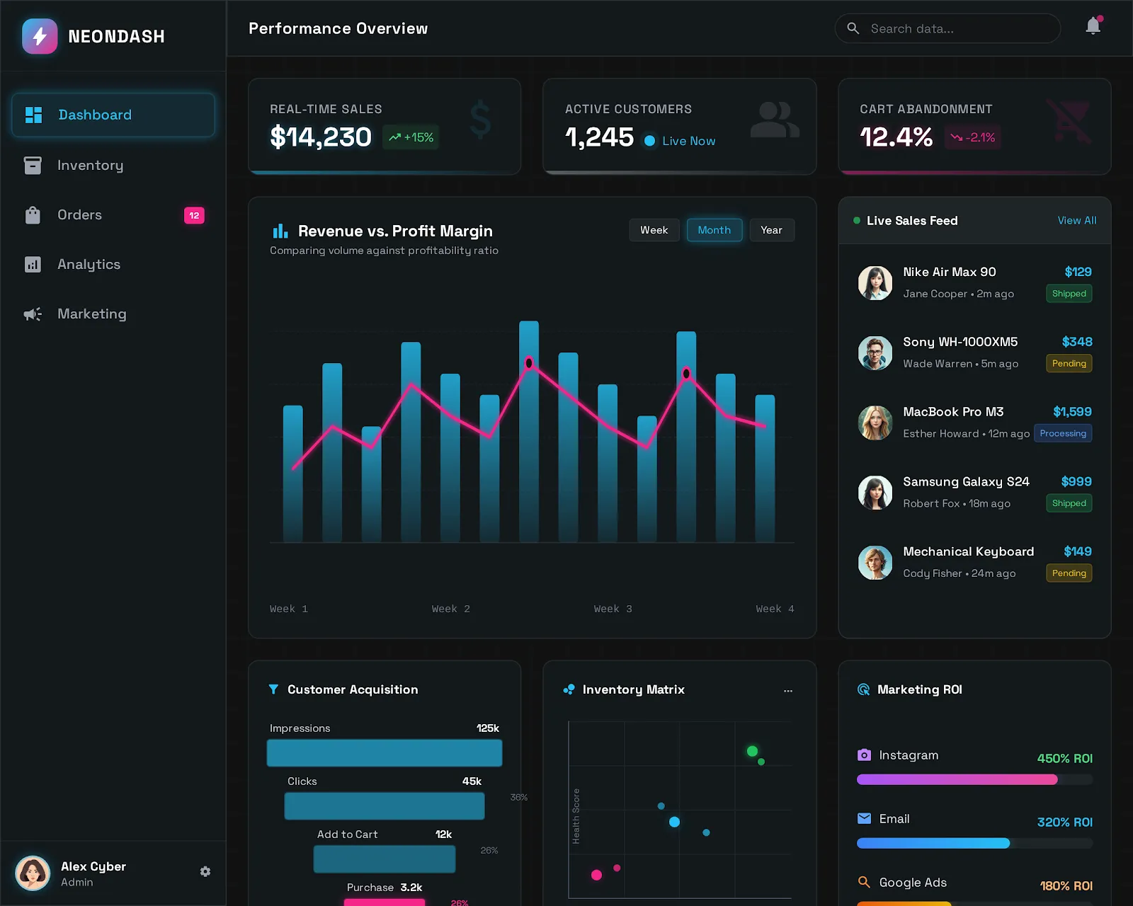Dashboard Tático